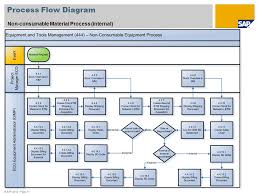 Sap Sd Process Flow Chart Www Bedowntowndaytona Com