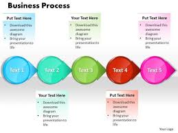 Ppt Circle Arrow Business Powerpoint Presentation Process