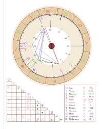 Can Someone Help Me Understand My Chart I Have Borderline