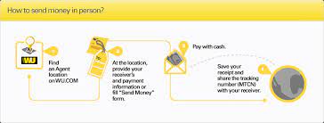 Sending Money Through Western Union Requirements gambar png