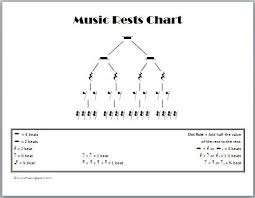 Music Rests Chart Music Theory Chart Reading Music