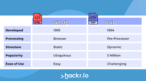 php vs html what is the difference