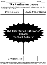 Constitution Era Ratification Debate T Chart Activity