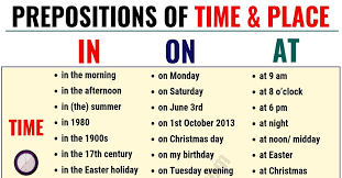 IN ON AT - Important Prepositions of TIME and PLACE in English - ESL Forums