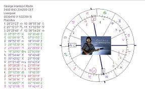 Art Astrology Astrology Chart George Harrison