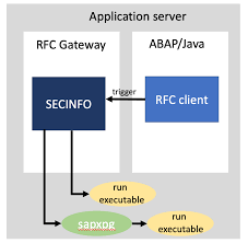 rfc gateway security part 3 secinfo