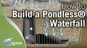 Check out our pondless waterfall selection for the very best in unique or custom, handmade pieces from our garden decoration shops. How To Build A Pondless Waterfall Aquascape Youtube