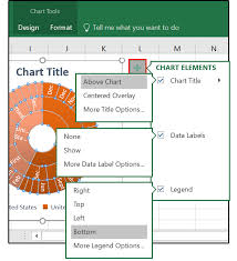 What To Do With Excel 2016s New Chart Styles Treemap