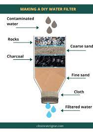 activated charcoal in air filters