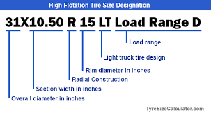 Tyre Size Designation