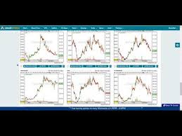 Amarstock Chart Gallery Page Youtube