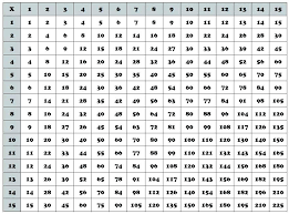 20 Thorough Printable Multiplication Charts