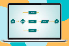 process flow diagram an introduction