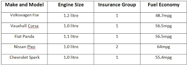 Insurance Car Uk Prices Uk Car Insurance Groups Explained What Do  gambar png