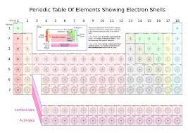 ch105 chapter 2 atoms elements and