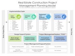 Real Estate Construction Project