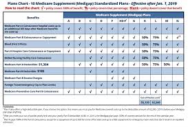 57 Studious Medicare Supplement Plans