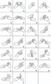 Sign Language Alphabet Free Vector Download Signs Symbols