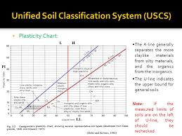 Soil Mechanics I Department Of Civil Engineering Lecture