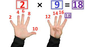 learn multiplication facts
