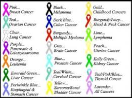 the colors of cancer awareness