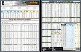 fastener torque specifications