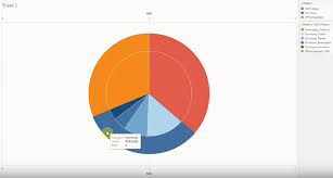 pie in pie chart using tableau software