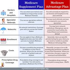 Medicare Advantage Vs Medicare Supplement My Medicare