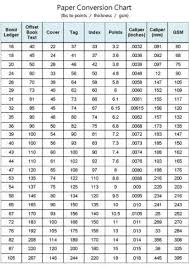43 Paradigmatic Gsm Paper Chart