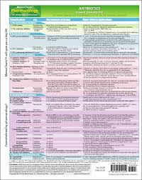 Memocharts Pharmacology Antibiotics Review Chart Howard