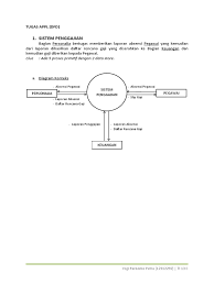 Gambar 4.5 dfd level 0. Contoh Diagram Konteks Atau Dfd Sistem