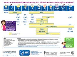 Update Your Childs Immunizations Mayo Clinic News Network