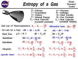 entropy of a gas