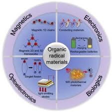 Persistent And Stable Organic Radicals