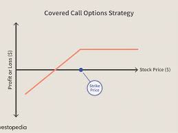 10 Options Strategies To Know