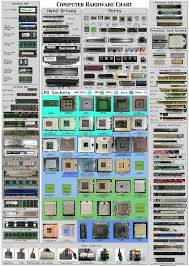 Lpt Computer Hardware Chart In 2019 Build A Pc Computer