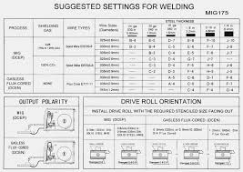 33 Unfolded Welding Rod Voltage Chart
