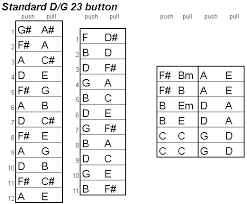 Keyboard Layouts For 2 Row 23 Button Melodeons