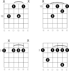 G Minor Seventh Guitar Chord Diagrams