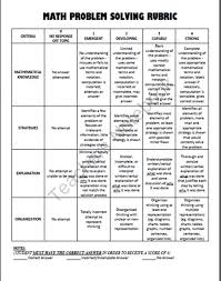 TIPA  nd Grade Multiplication Pinterest