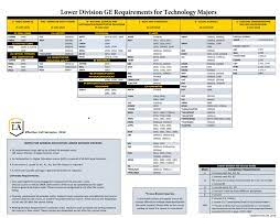 ge requirements cal state la
