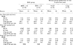basal metabolic rate bmr in three