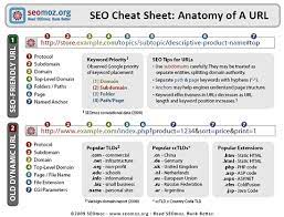 understanding seo friendly url syntax