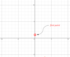 How Do You Graph Y 4x 1 Using Slope