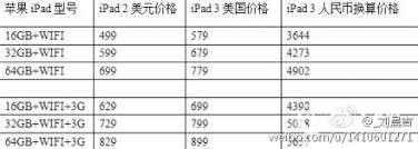 Ipad 3 Pricing Leaked To Cost 80 More Than Ipad 2