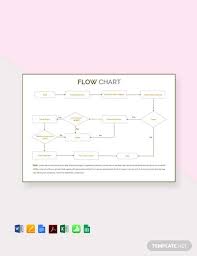 Free Flow Chart Template Download 196 Charts In Word Pdf