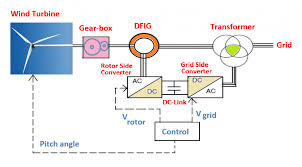 induction generator working principle