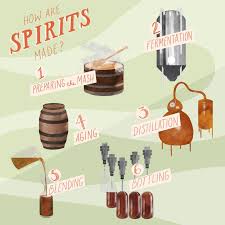how are spirits made