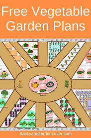 7 free vegetable garden plans to get