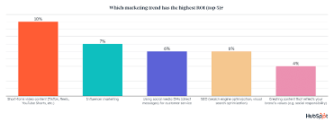 Youtube Shorts What I Learned Better Marketing gambar png